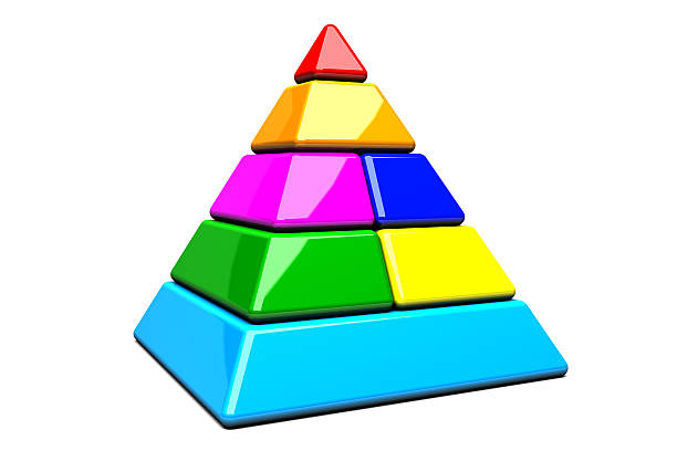 栄養のピラミッド - pyramid pyramid shape three dimensional shape order ストックフォトと画像