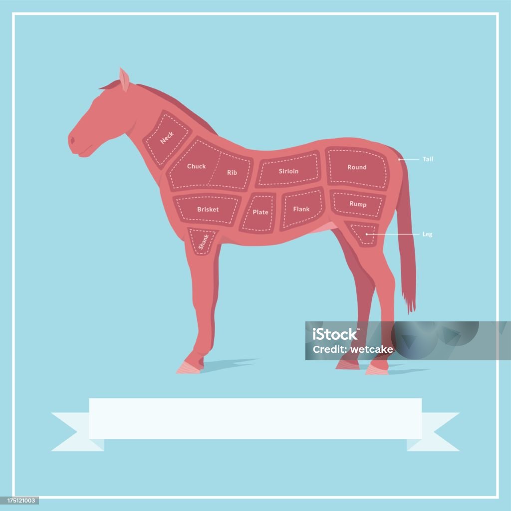 Cortes de carne de cavalo - Royalty-free Cavalo - Família do Cavalo arte vetorial
