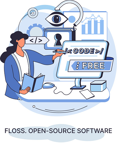 FLOSS open source software. Code of created program open available for viewing modification. Use of already created code to create new versions of programs to correct errors refinement of open program