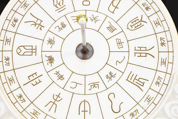 equatorial sundoal The Chinese sexagenary cycle on equatorial sundoal ancient sundial stock pictures, royalty-free photos & images