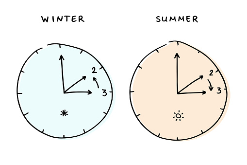 Two Clocks Showing The Change Between Summer And Winter Time Infografik ...