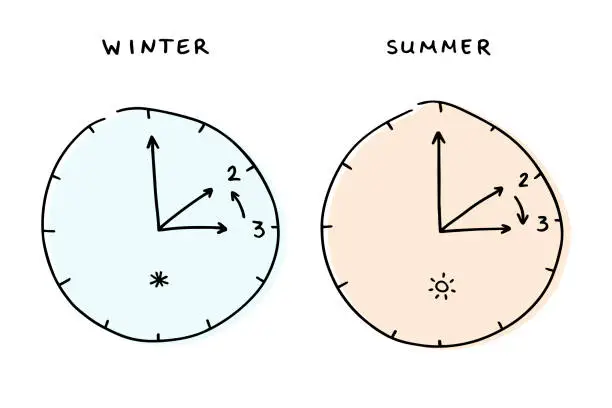Vector illustration of Two clocks showing the change between summer and winter time. Infografik.