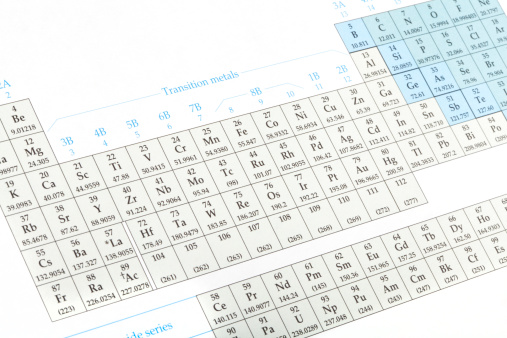 a perspective view of the periodic table of the elements.
