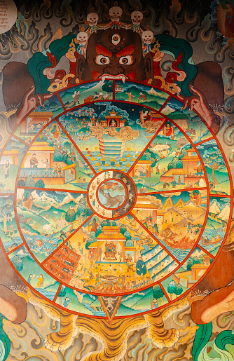 Painting  of wheel of life   in monastery