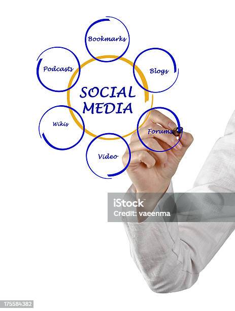 Diagrama De Las Redes Sociales Foto de stock y más banco de imágenes de Adulto - Adulto, Archivo, Bloguear