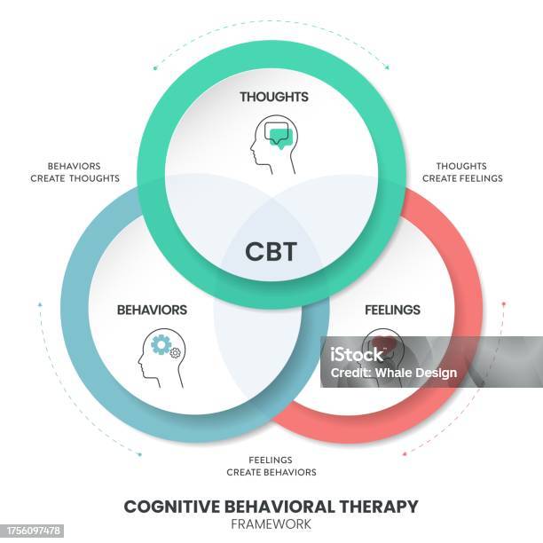 Cbt cbt