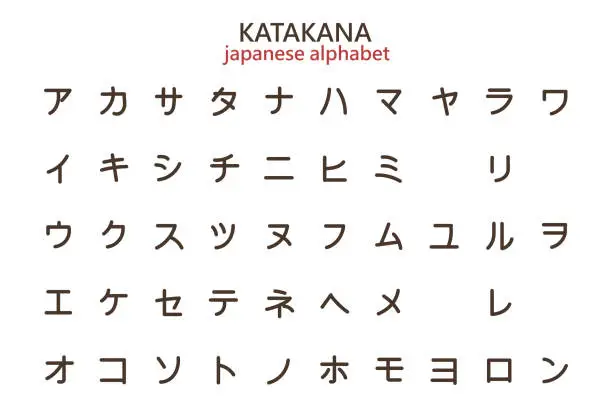 Vector illustration of Japanese katakana alphabet, alphabet for learning, letters, hieroglyphs. Illustration