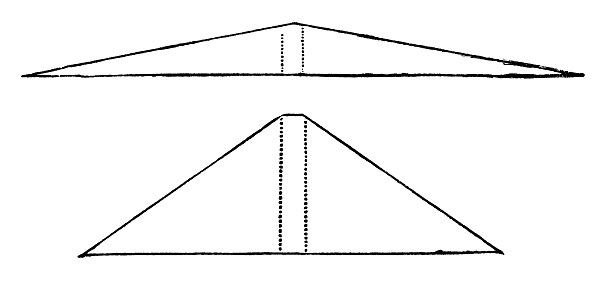 Ship deadrise angles, the deadrise is the amount of angle of the hull to a horizontal plane on either side of center keel. Vintage etching circa 19th century.