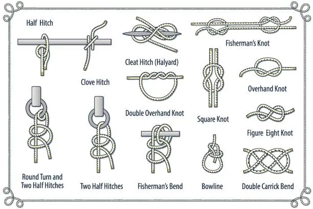 Vector illustration of Poster Set of rope knots, hitches, bends  on a dark blue background. Decorative vector design.