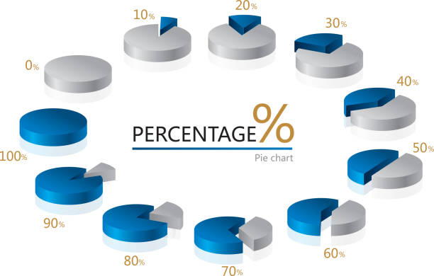 tortengrafik - investment finance frequency blue stock-grafiken, -clipart, -cartoons und -symbole