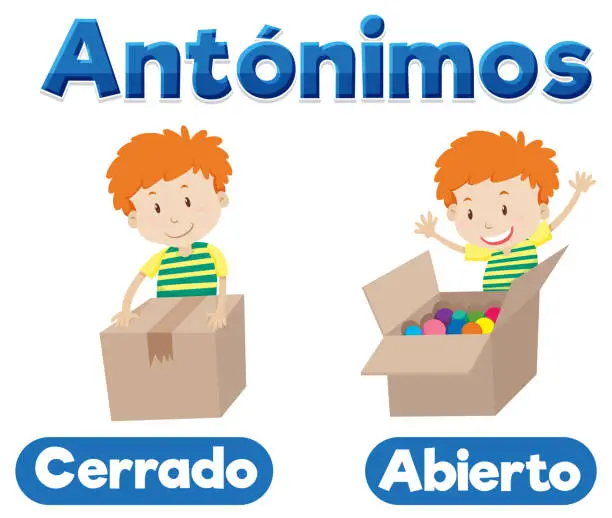 Vector illustration of Antonym Word Card: Cerrado and Abierto means close and open