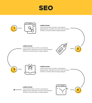 Unlock the power of search engine optimization with our 'SEO Infographic Template.' Ideal for digital marketers, content creators, and website owners, this template provides a visually appealing way to demystify SEO strategies, best practices, and metrics. Craft infographics that explain on-page and off-page optimization, keyword research, link building, and more. Whether you're educating clients, training your team, or enhancing your content, this template simplifies the complexities of SEO into compelling visuals. Boost your online presence and conquer the search rankings with confidence.