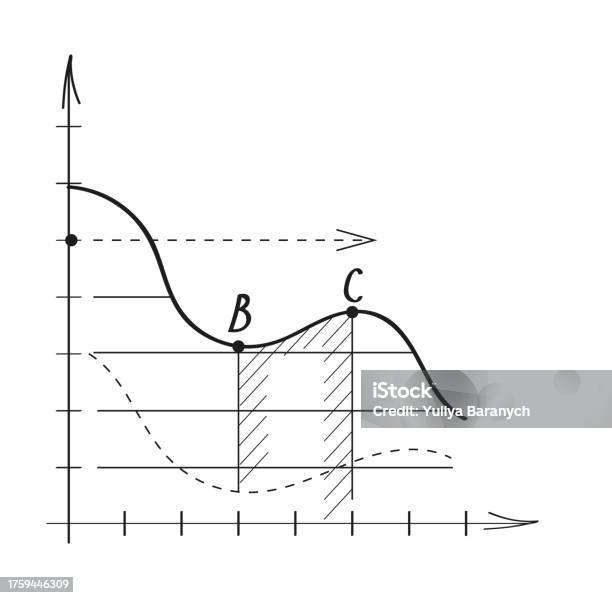 Approximation Estimation Graph Chart Graph Vector In Doodle Style Approximation Statistics Financial ...