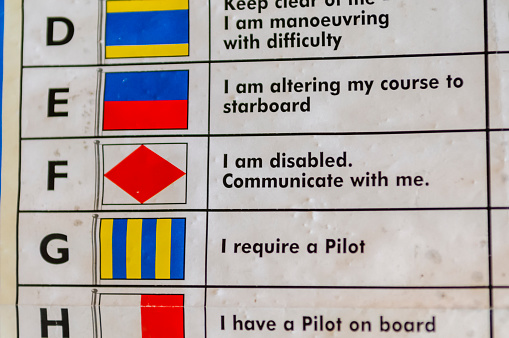 Poster showing the meaning of nautical flags including 