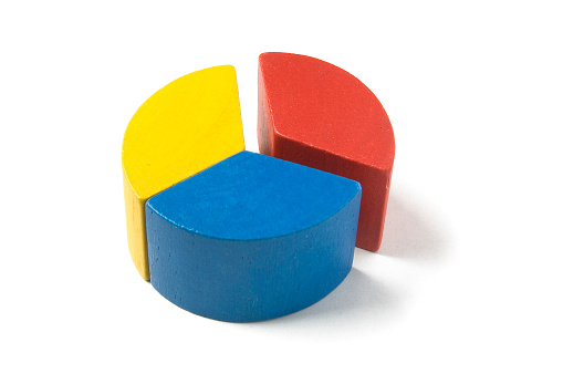 Circle graph in yellow, blue and red made from wooden blocks 33 percent.