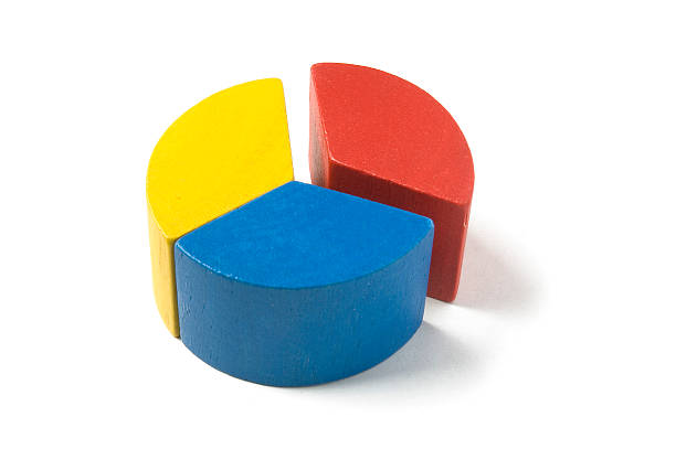 circle graph 33 percent Circle graph in yellow, blue and red made from wooden blocks 33 percent. number 33 stock pictures, royalty-free photos & images