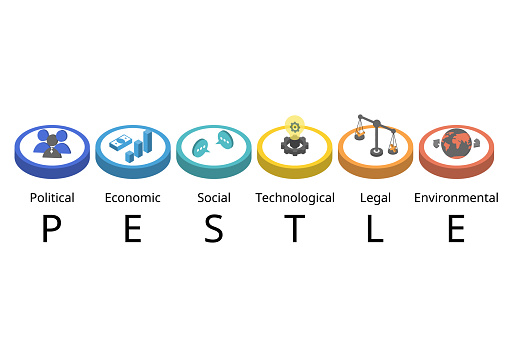 PESTEL analysis is used to identify threats and weaknesses to examines the Political, Economic, Social, Technological, Environmental, and Legal factors in the external environment