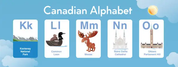 Vector illustration of Canadian Alphabet K to O for Kids