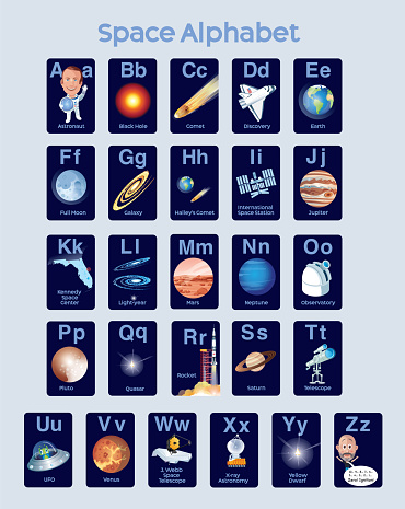 Space Alphabet A to Z for Kids
https://maps.lib.utexas.edu/maps/world_maps/world_physical_2015.pdf