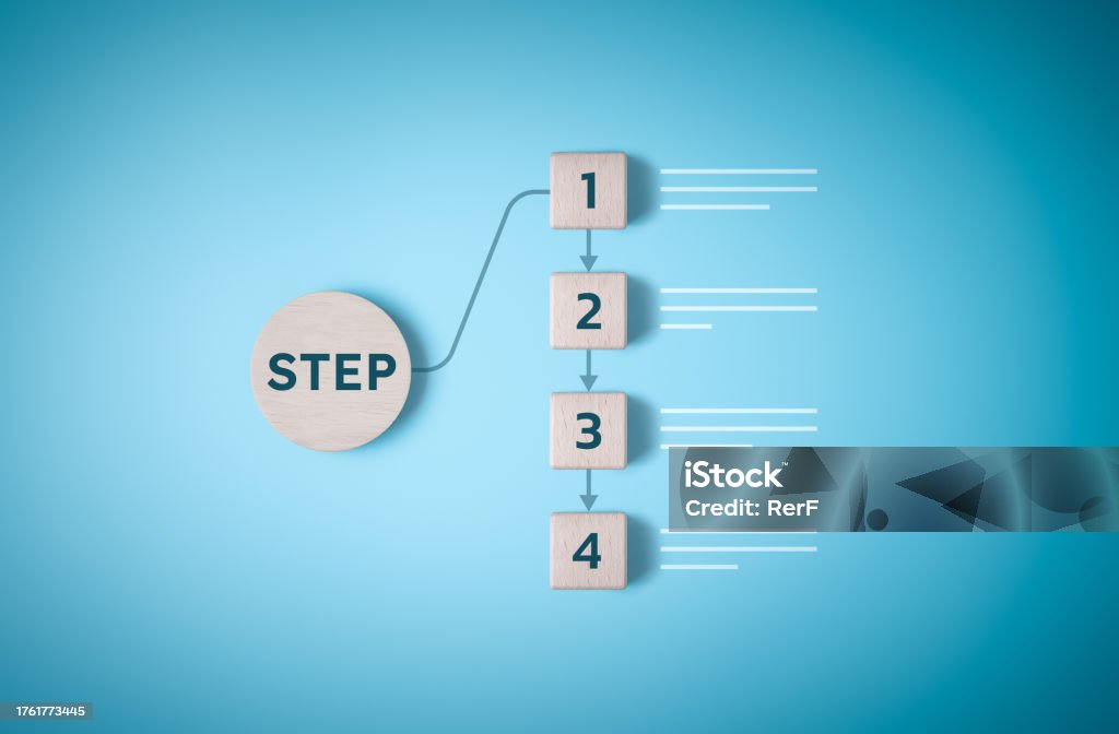 Step By Step Process Work Procedure Operational Instructions Business ...