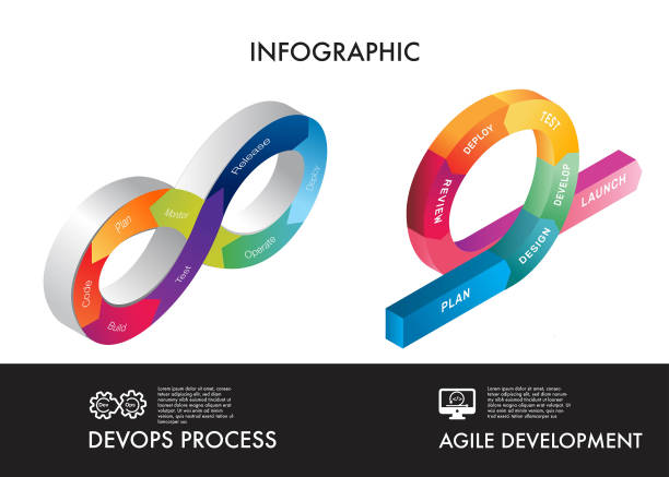 Dev Loop Graphic 80+ Dev Ops Loop Stock Photos, Pictures & Royalty-Free Images - iStock