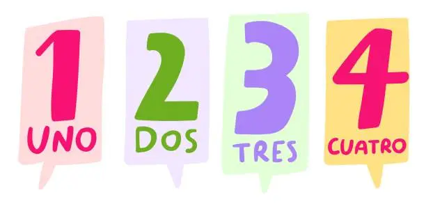 Vector illustration of 1, 2, 3, 4. Uno, dos, tres, cuatro. It's one, two, three, four in Spanish language.