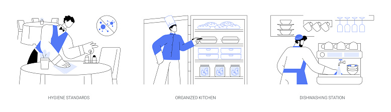 Restaurant kitchen workers abstract concept vector illustration set. Hygiene standards, disinfect the surface, organized kitchen, dishwashing station, food safety, horeca business abstract metaphor.