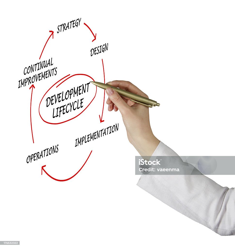 Diagramm der Entwicklung lifecycle-Ergometer - Lizenzfrei Fortschritt Stock-Foto