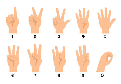 Set of number sign language. Showing the gestures for numbers in sign language.