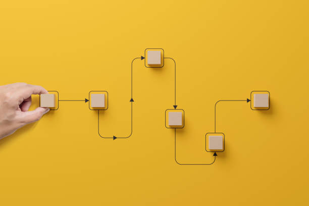 istock Business process and workflow automation with flowchart. Hand holding wooden cube block arranging processing management on yellow background 1766337174