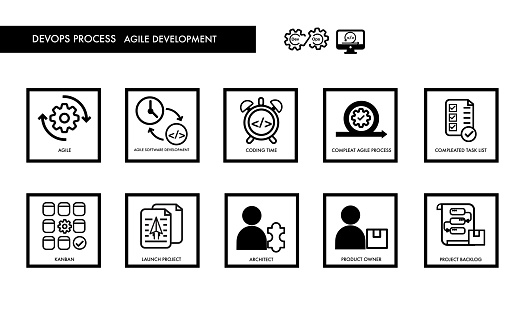 agile methodologies DevOps Mlops data icon set for design