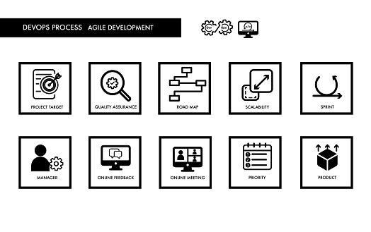 agile methodologies DevOps Mlops data icon set for design