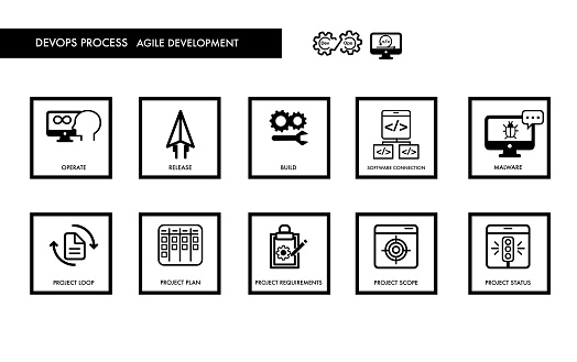 agile methodologies DevOps Mlops data icon set for design