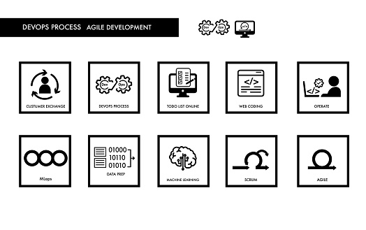 agile methodologies DevOps Mlops data icon set for design