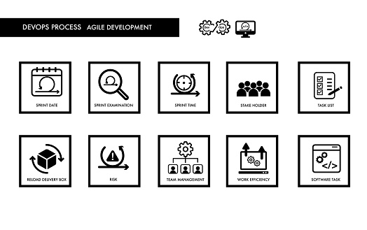 agile methodologies DevOps Mlops data icon set for design