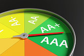 Gas gauge having indicator of financial credit ratings and having a pointer near AAA rating. Illustration of the concept of commercial and personal credit scores
