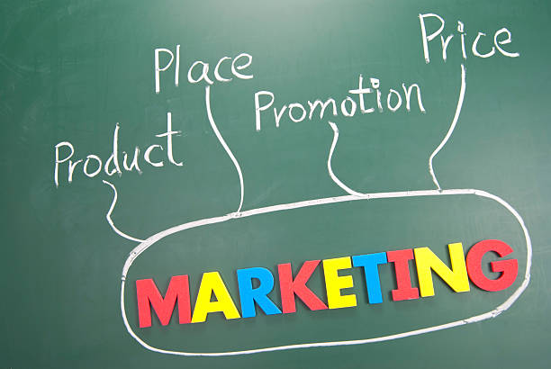 Marketing, prix, produit, promotion et place de mots - Photo