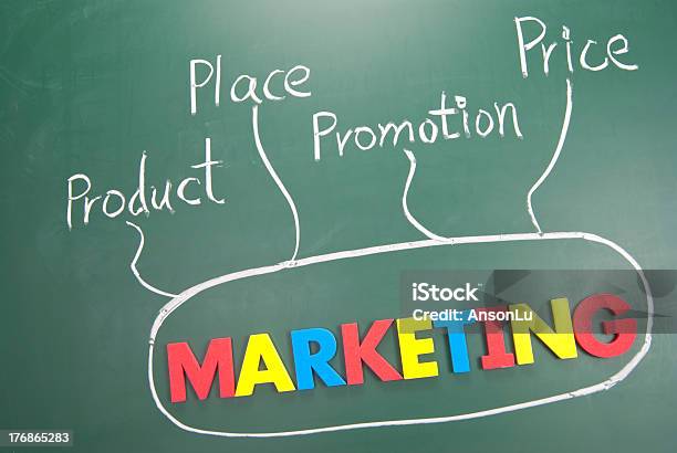 Marketing Prezzo Prodotto Promozione E Luogo Di Parole - Fotografie stock e altre immagini di Marketing