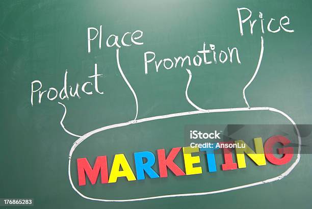 販売価格商品プロモーションおよび配置の言葉 - マーケティングのストックフォトや画像を多数ご用意 - マーケティング, 商品, 配置する