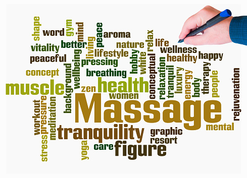 Word Cloud with MASSAGE concept create with text only.