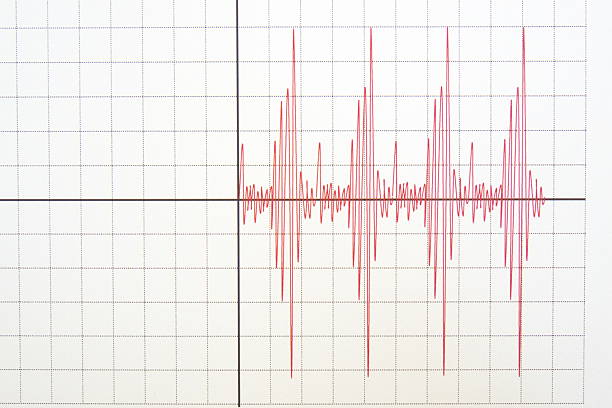 seismograph diagram with lines 2004 indian ocean earthquake and tsunami stock pictures, royalty-free photos & images