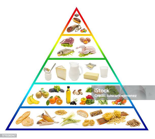 Food Pyramid Stock Photo - Download Image Now - Fruit, Pyramid Shape, Vegetable