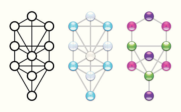 'Arbor Sephiroth' Qabbalistic Tree of Life 'Arbor Sephiroth'. Medieval Qabbalistic Tree of Life. Modern Mystic Formula. tiferet stock illustrations