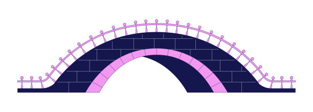 illustrations, cliparts, dessins animés et icônes de pont de brique contemporain ligne plate couleur objet vectoriel isolé - bridge stone bridge vector arch bridge