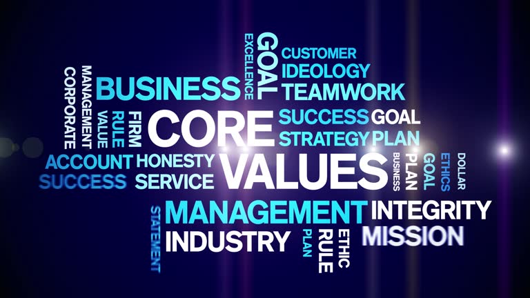 Core Values Interview Animation 290+ Core Values Word Cloud Stock Videos and Royalty-Free Footage - iStock