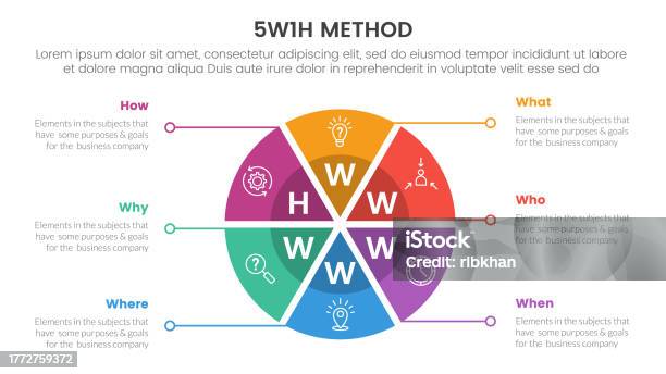 5wh Chart Examples 5w1h Problem Solving Method Infographic 6 Point Stage Template With Big ...
