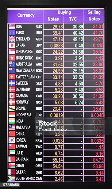 Currency Exchange Stock Photo - Download Image Now - Business, Corporate Business, Currency