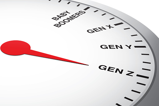A graphical representation showcasing a dial indicator that differentiates between various generations – Baby Boomers, Gen X, Gen Y, and Gen Z. The needle points towards Gen Z, illustrating a shift or focus towards the newest generation.