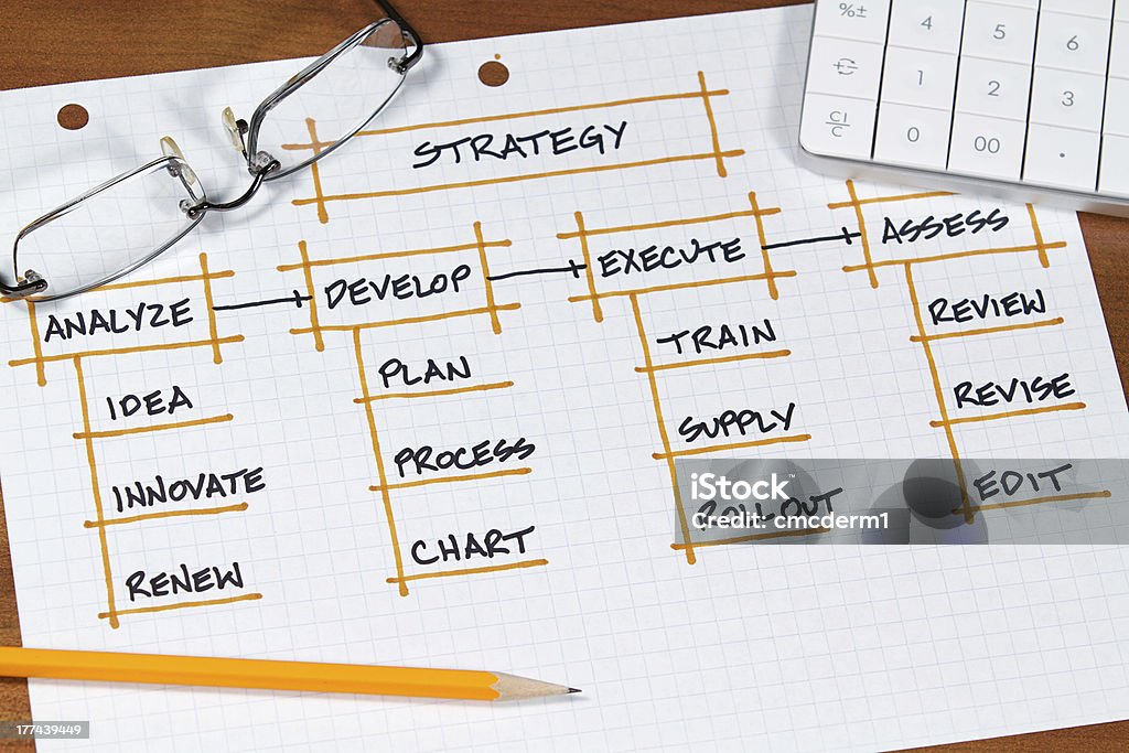 Business Project A business plan and project on the desk top Analyzing Stock Photo