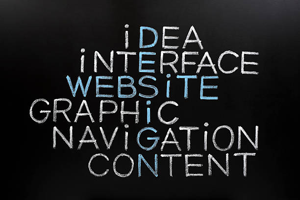 istock Website Design Crossword on Blackboard 177543022